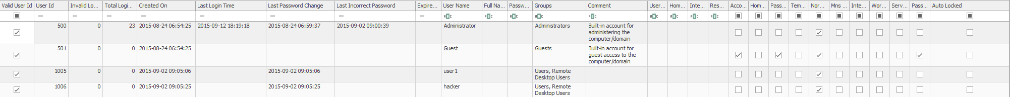 Image of the User Accounts table